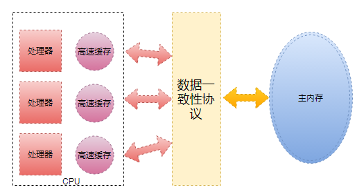 JMM内存模型.png