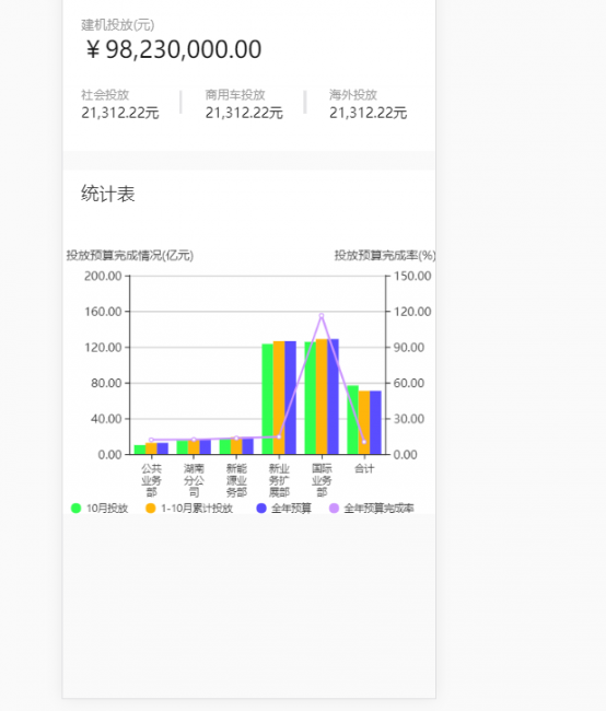 vue实现echarts js树状图