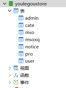 java servlet开发优乐购电子商城完整项目源码(完整前后台功能)