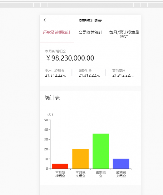 vue实现echarts js树状图