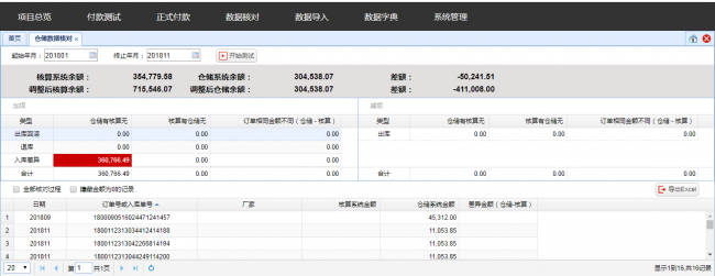 spring+spring mvc+hibernate开发工程财务管理辅助系统